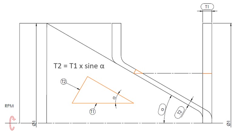 DENN shear forming schematic
