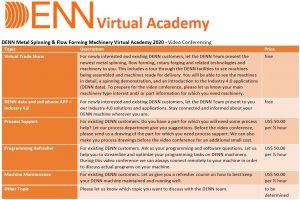 DENN Virtual Academy 2020