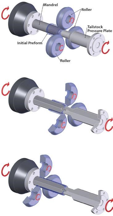 DENN flow forming schematic
