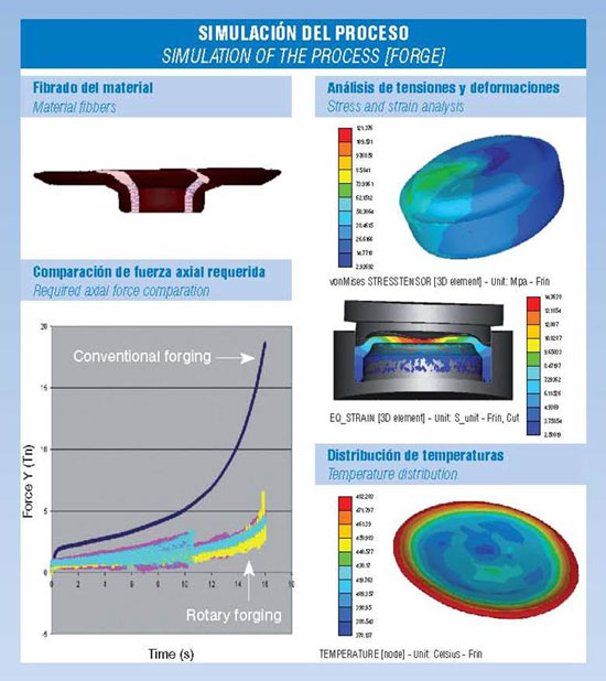 DENN rotary forging information